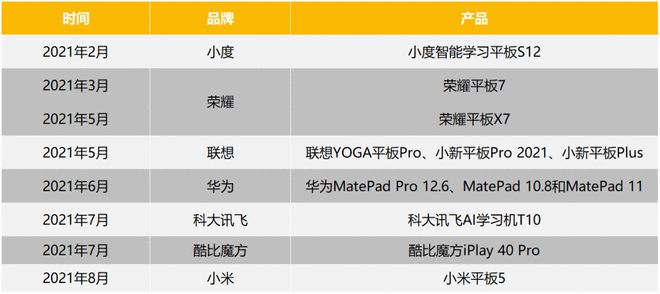 小米怎么又想起来做平板了？插图66