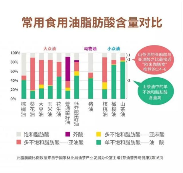 花生油、菜籽油、大豆油……这6种油哪个好?请收下这份选油攻略插图55 花生油、菜籽油、大豆油……这6种油哪个好?请收下这份选油攻略插图55