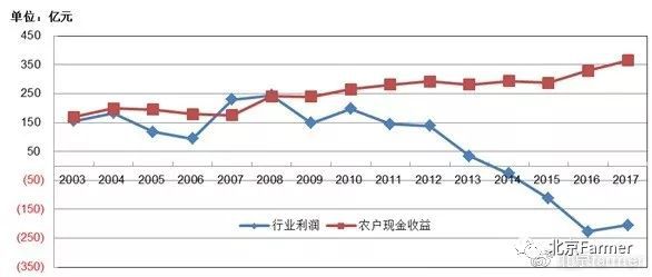 中国大豆产业基本情况及农业与大豆种植产业的建议插图1313