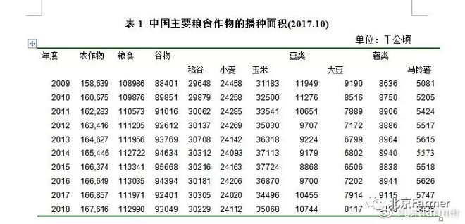 中国大豆产业基本情况及农业与大豆种植产业的建议插图