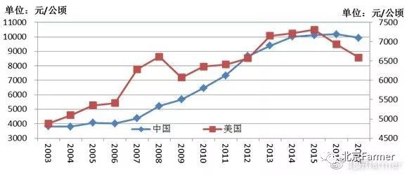 中国大豆产业基本情况及农业与大豆种植产业的建议插图1919