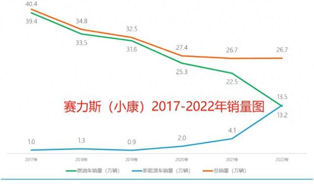 烧了87亿后,问界失速,进入危险时刻插图11 烧了87亿后,问界失速,进入危险时刻插图11
