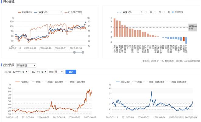 新能源汽车行业一览（纯电动、插电式混合动力、燃料电池）插图2525
