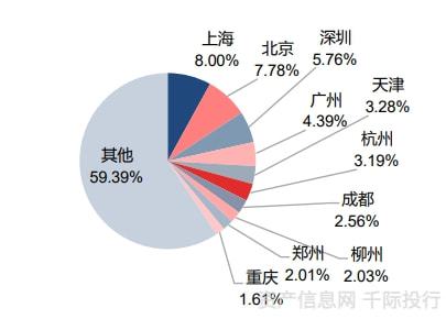 新能源汽车行业一览（纯电动、插电式混合动力、燃料电池）插图3636