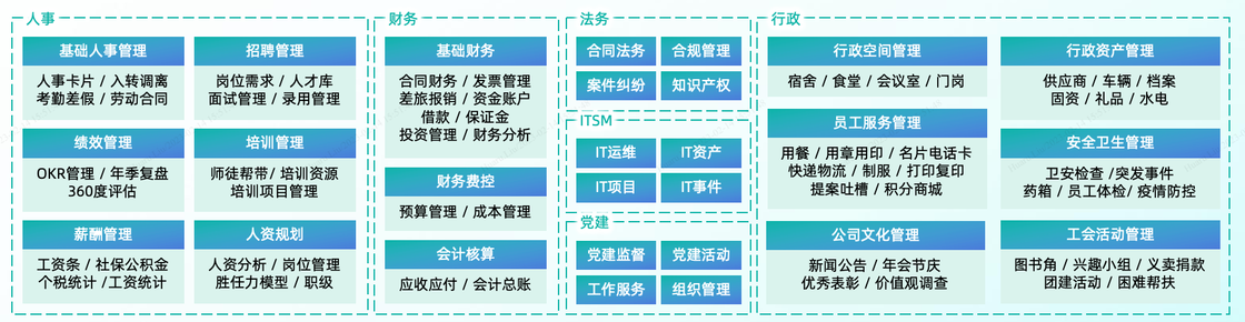 这4款优秀的国产开源低代码开发平台,值得开发者尝试!插图11 这4款优秀的国产开源低代码开发平台,值得开发者尝试!插图11