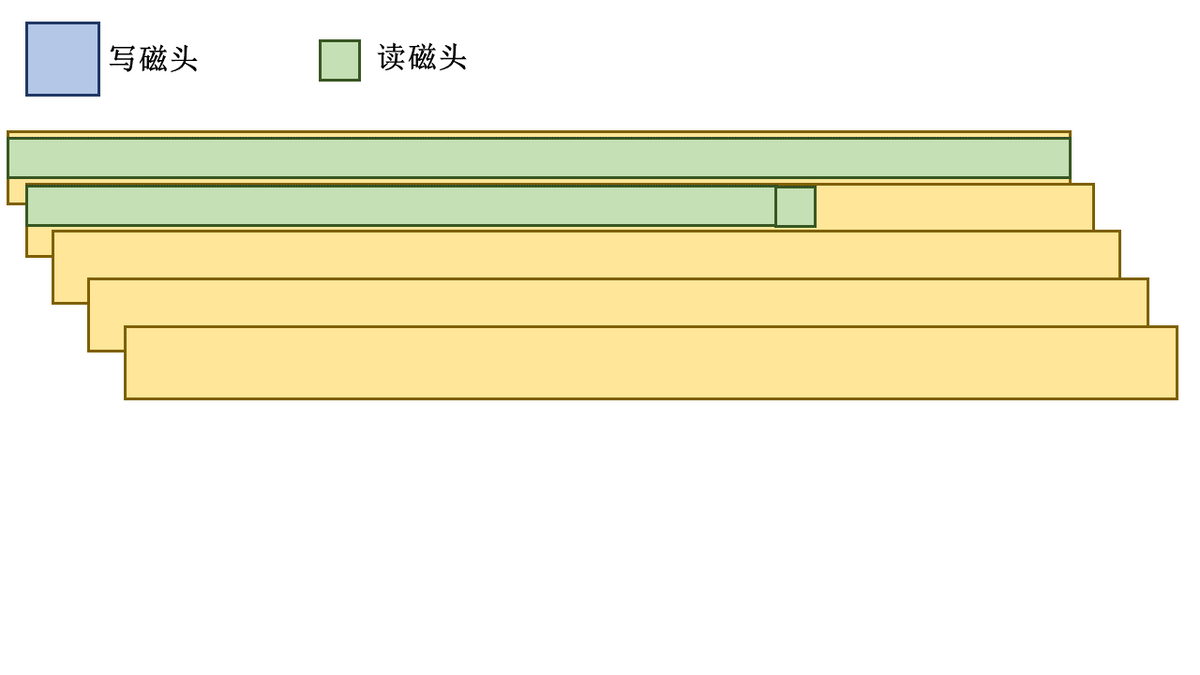 「科普向」磁盘(二)机械硬盘工作原理插图99 「科普向」磁盘(二)机械硬盘工作原理