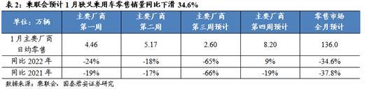 大涨!新能源车近期利好不断,机构看好 “需求+政策+成本”三大压制销量因素边际改善,汽车板块能否迎来新一波行情插图22 大涨!新能源车近期利好不断,机构看好 “需求+政策+成本”三大压制销量因素边际改善,汽车板块能否迎来新一波行情插图22